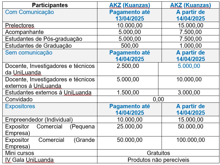 Tabela Oficial de Preços CCUL